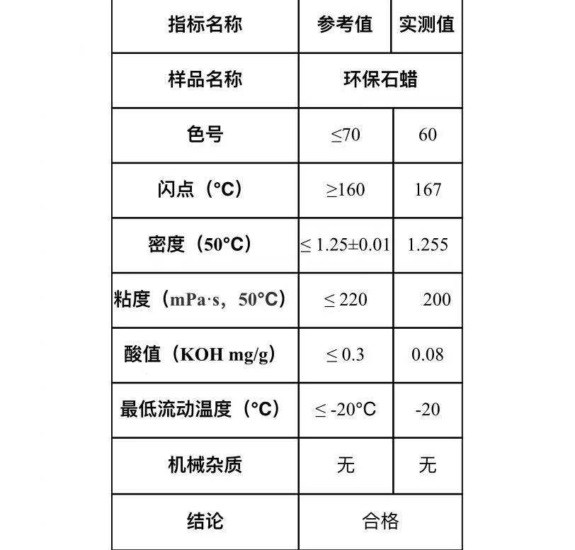 環保氯化石蠟